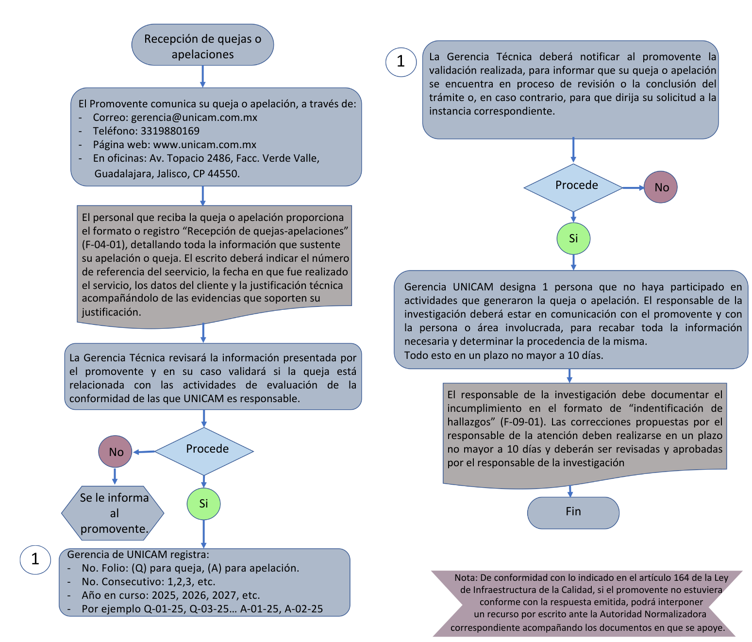 diagrama de quejas y apelación